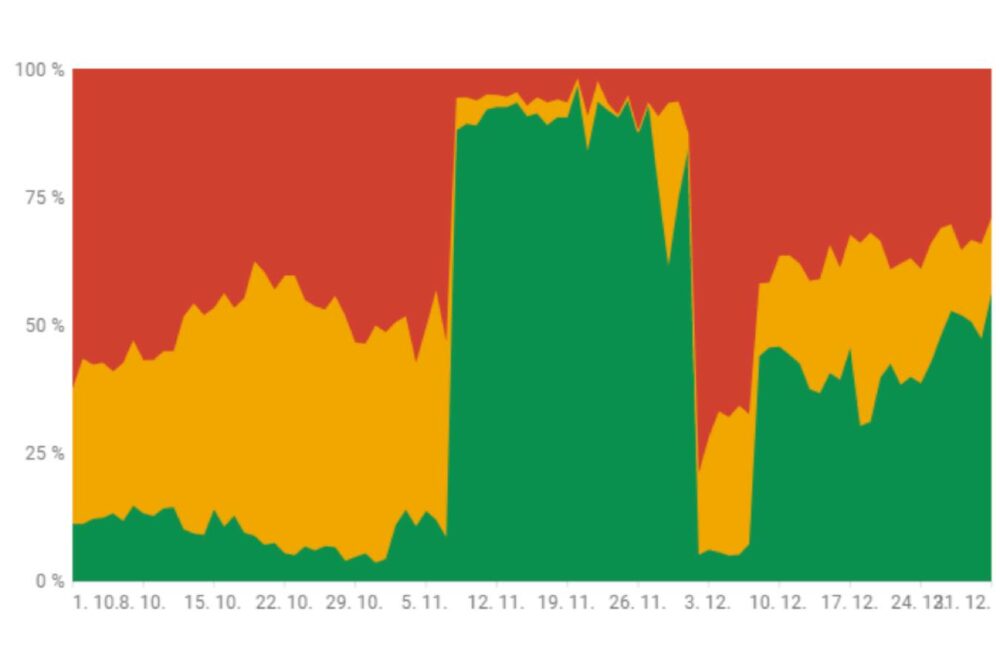 Cenotvorba jednorázové slevy cms