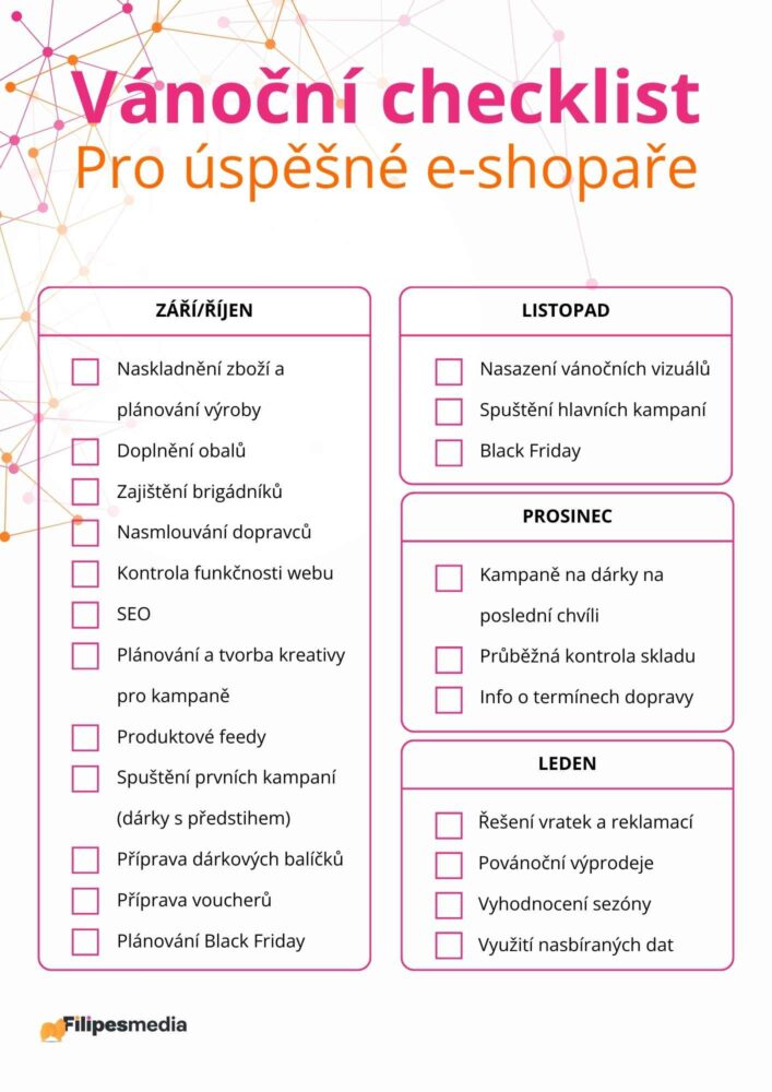 Checklist eshopare vanoce